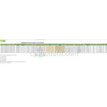 Indonesia Data Mewnforio yn Cod 40070000 edau rwber